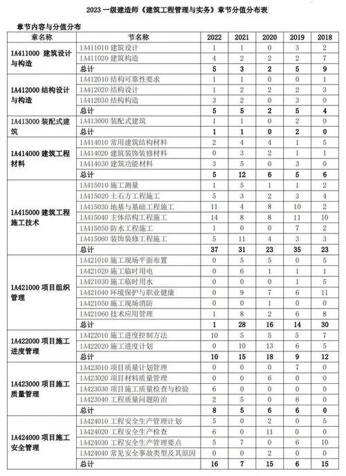 新能源需要机电一建吗_1