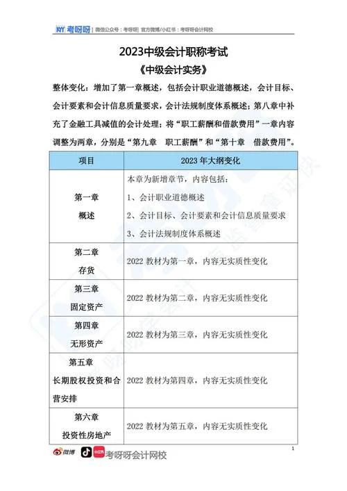 考会计中级职称在哪里报名-考中级会计报名