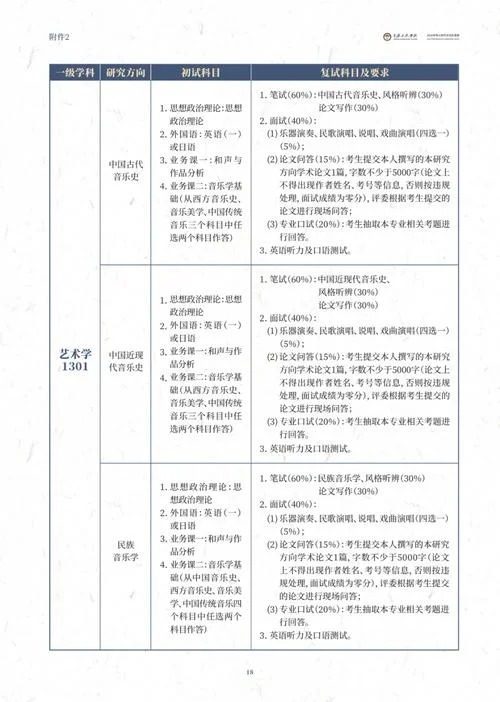 音乐专业考研考什么_1