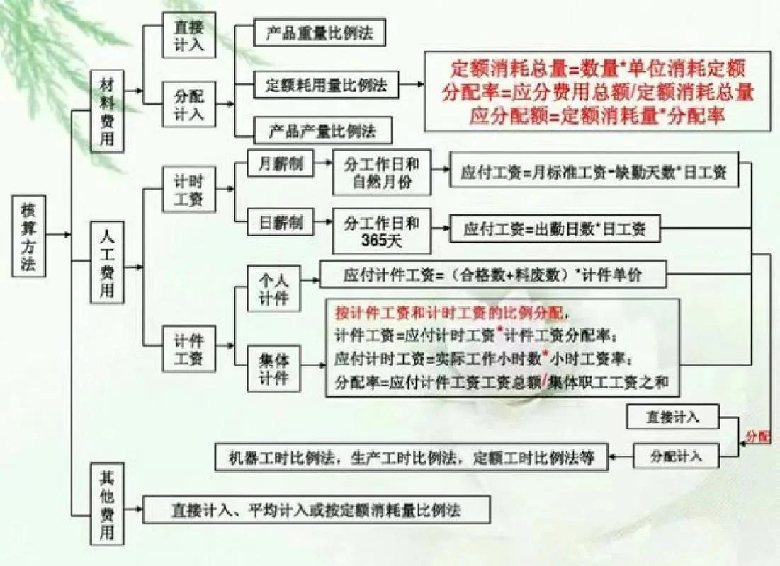 效益原理是什么_1