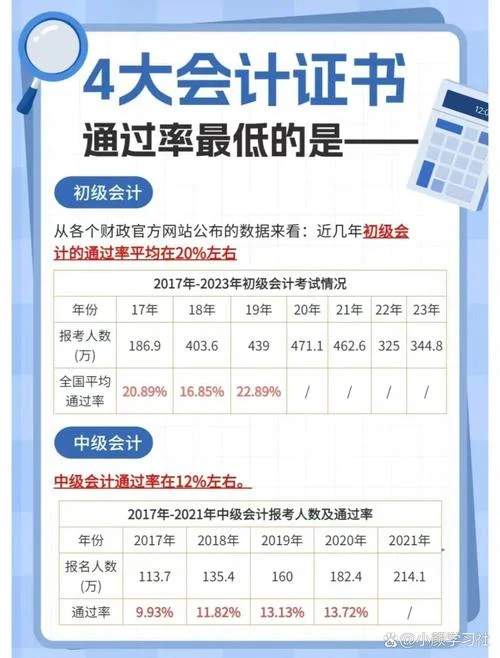 2019报考注会条件_1