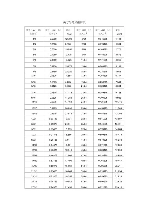 1ft等于多少平方米_1