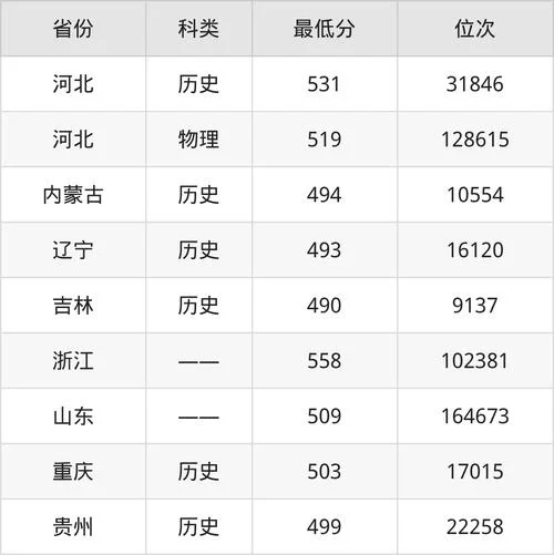 中级会计师报考分数线-中级会计师报考分数线