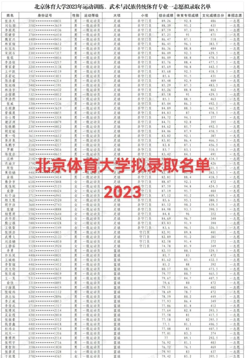 北京体育大学成考成绩_1