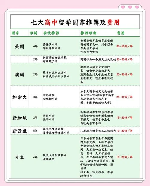中学生留学费用_1
