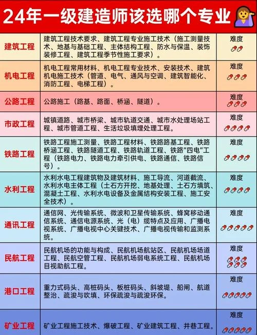 一级建造师承建规模-一级建造师承建规模