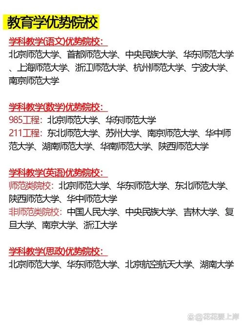 教育学学硕考研院校-教育学考研院校