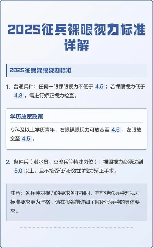 征兵视力条件_1