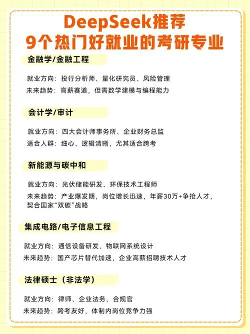 考研热门专业就业好吗-
