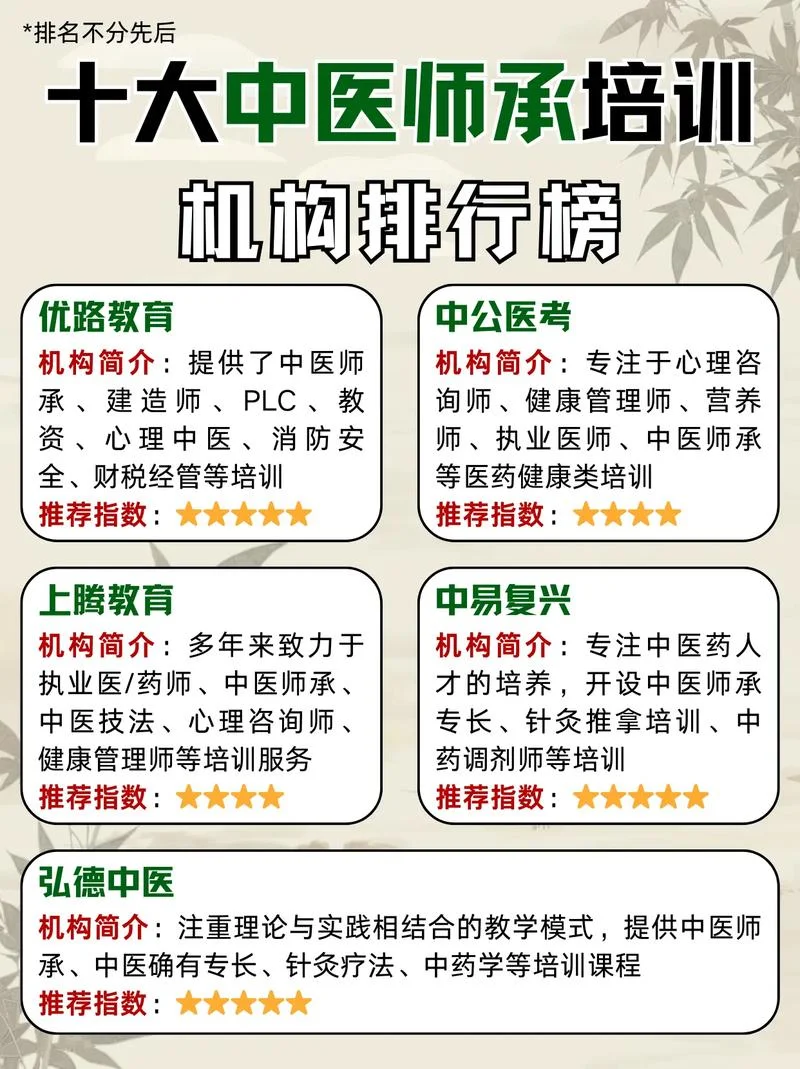 中医培训机构报考条件_1