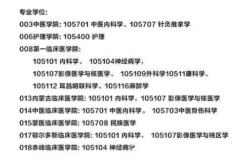 2020医学考研群_1