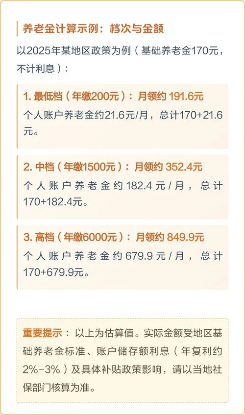 农保是哪年开始交的钱_2