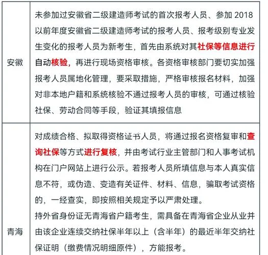 2021二建江苏省网上报名系统_2
