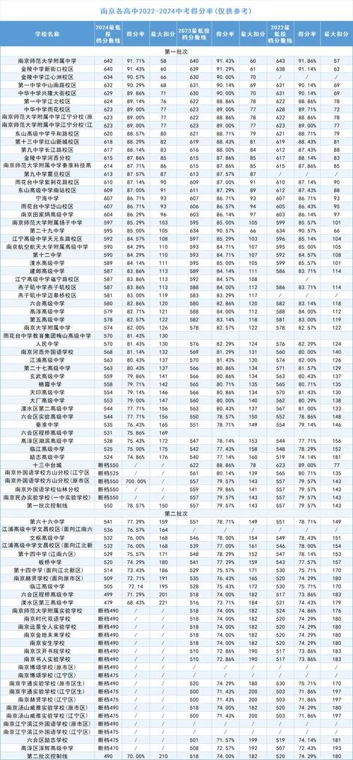 南京燕子矶中学分数线_1