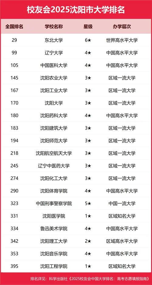 沈阳留学机构排名前十_1