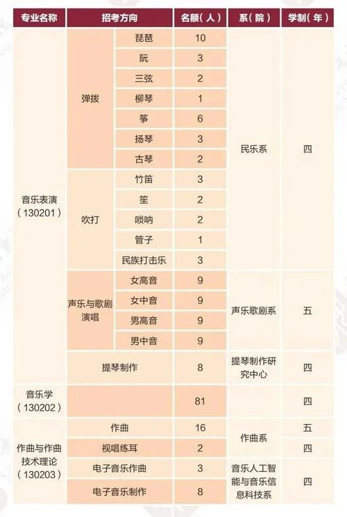 中央音乐学院研究生报考条件_2