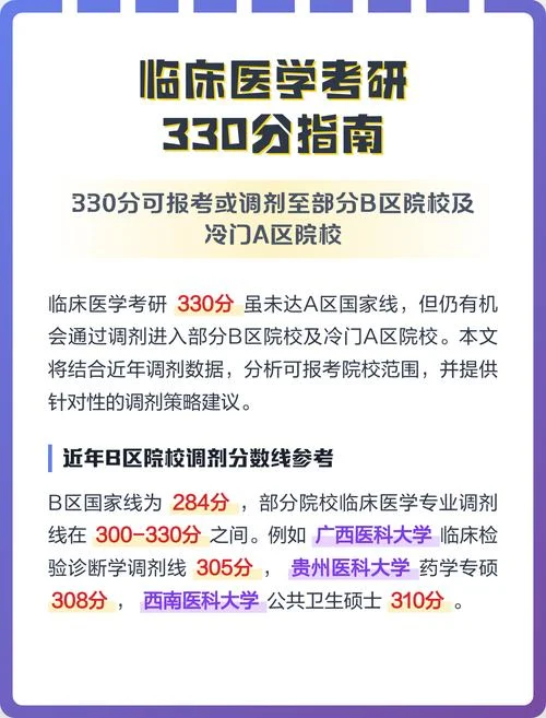临床医学考研多少分过线-临床医学考研复试分数线