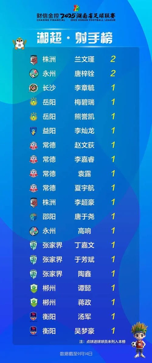 历史射手榜排名-历史射手榜排名