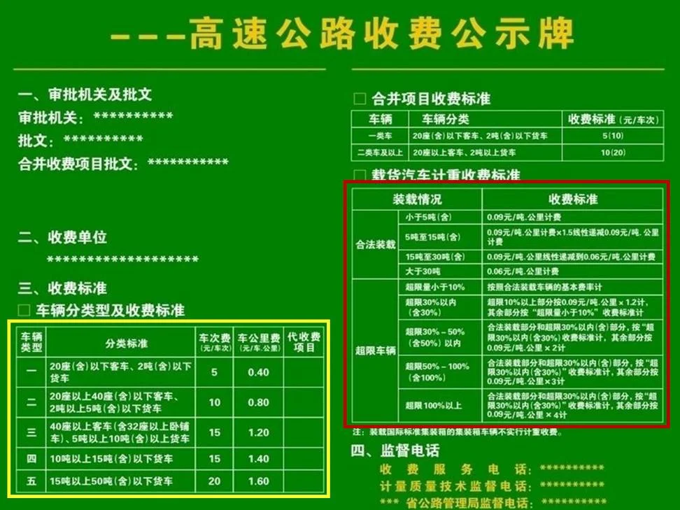 修高速多少钱一公里_1