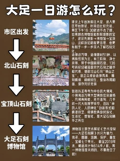 自驾游大足石刻旅游攻略-大足石刻自驾指南