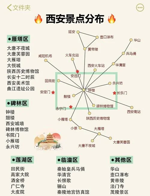 几月份去西安旅游是最佳时间_1