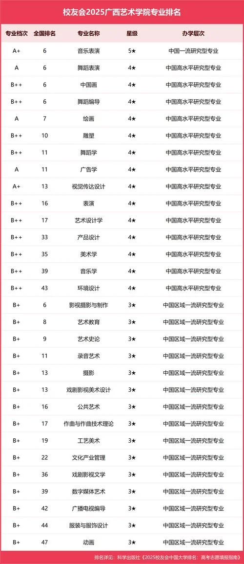 广西艺术学院分数线_2