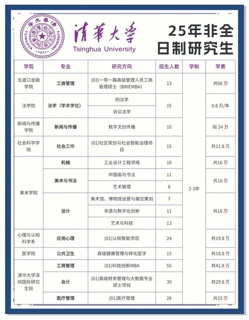 报考大学攻略_1