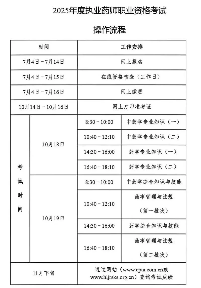 职业药师资格报名条件_2