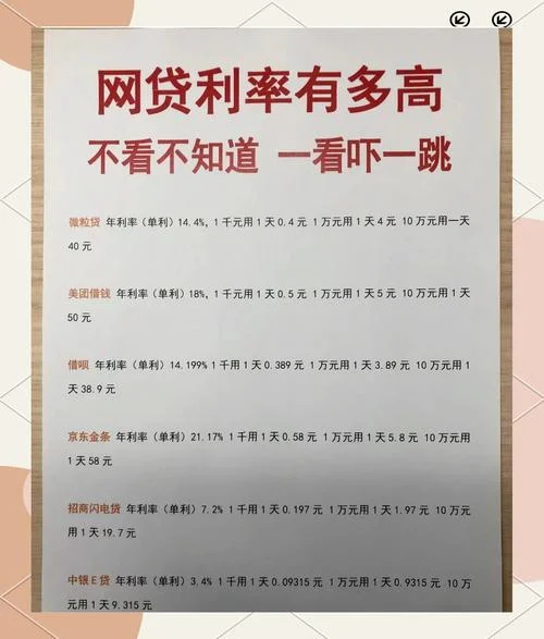 贷款哪家公司利息低_2