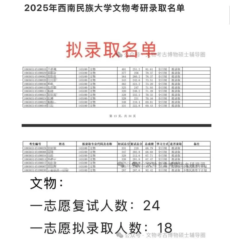 西南大学民商法学考研-西南大学民商法考研