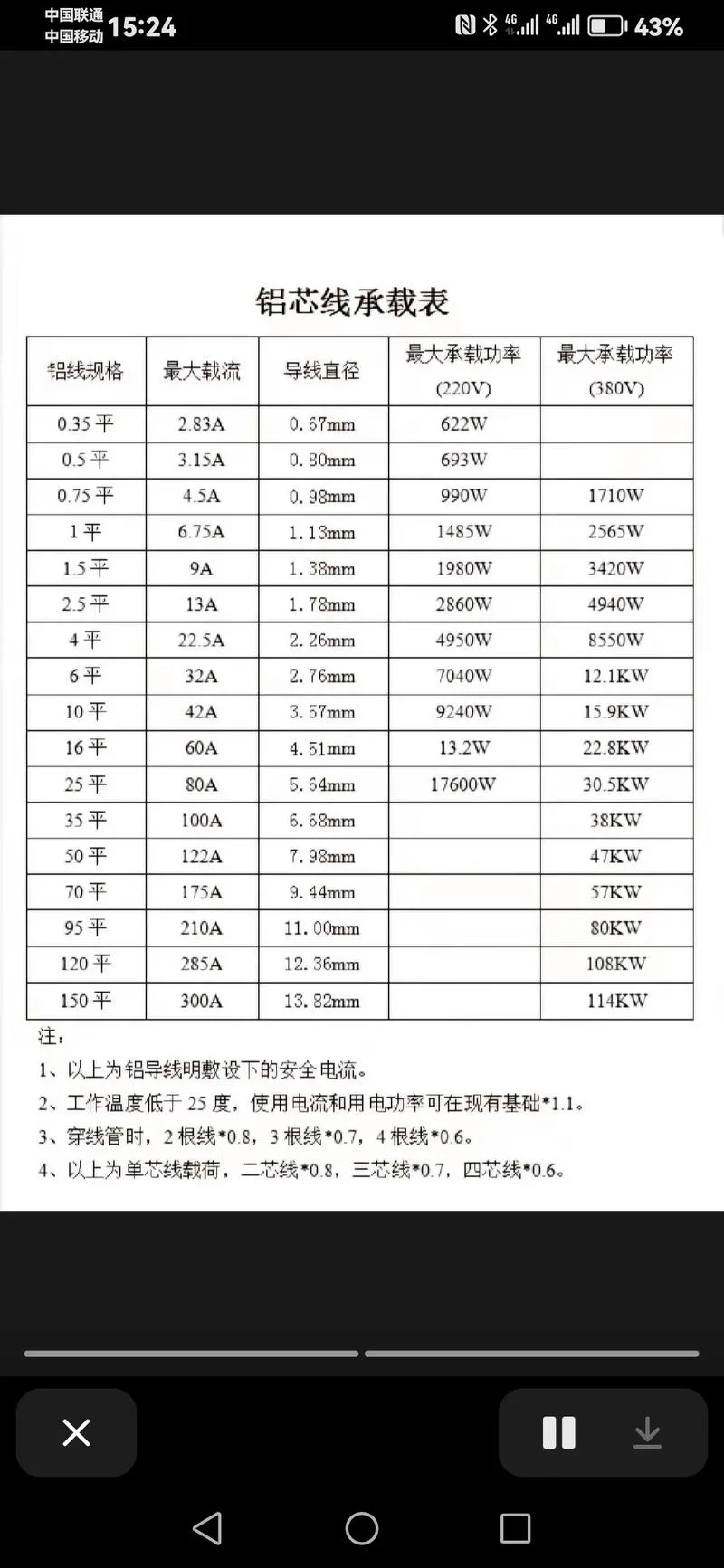 电线要用多少平方_2