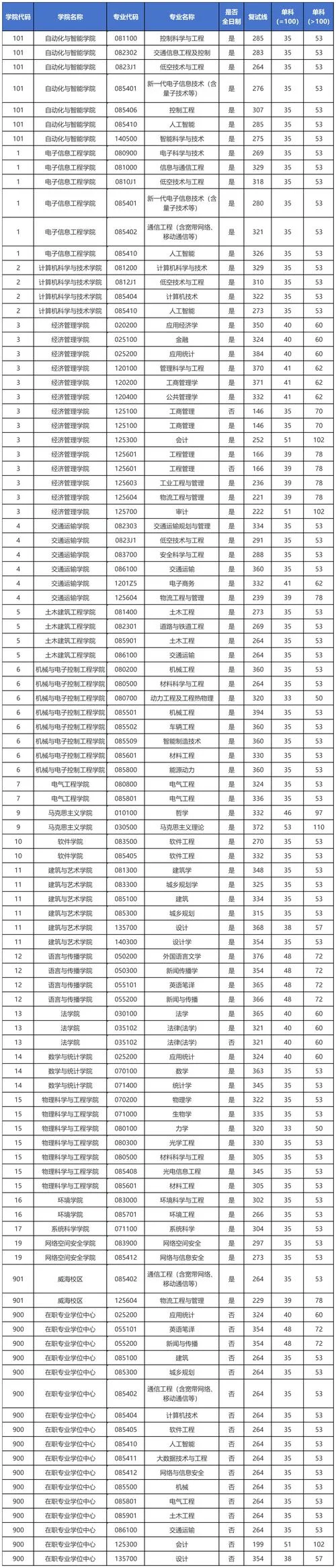 怎么查往年考研分数线_2