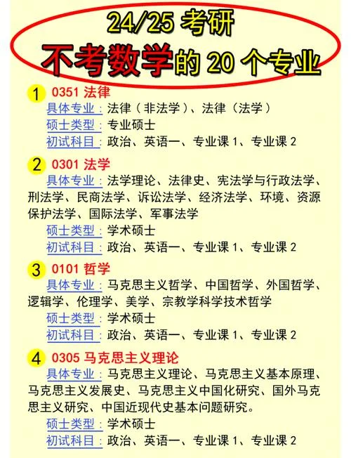 考研热门专业和冷门专业_1