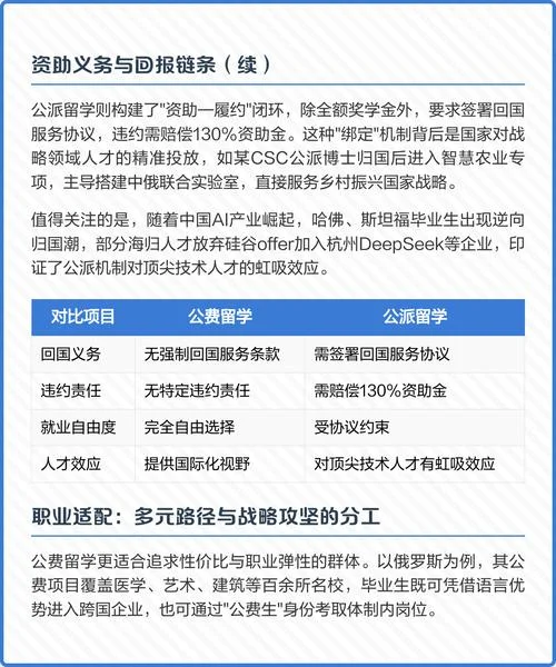 公派留学几年内出去_1