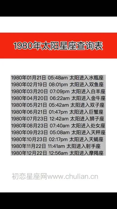 什么是星座的查法_2