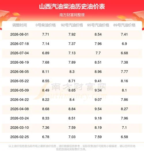 q5油耗多少钱一公里_2