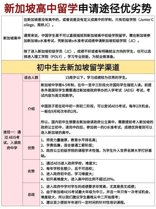 申请新加坡留学程序_1
