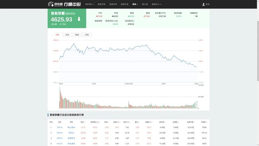 南山智尚历史交易数据_1