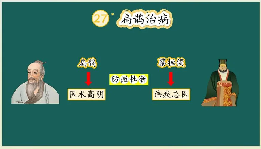 扁鹊治病的道理是什么_1