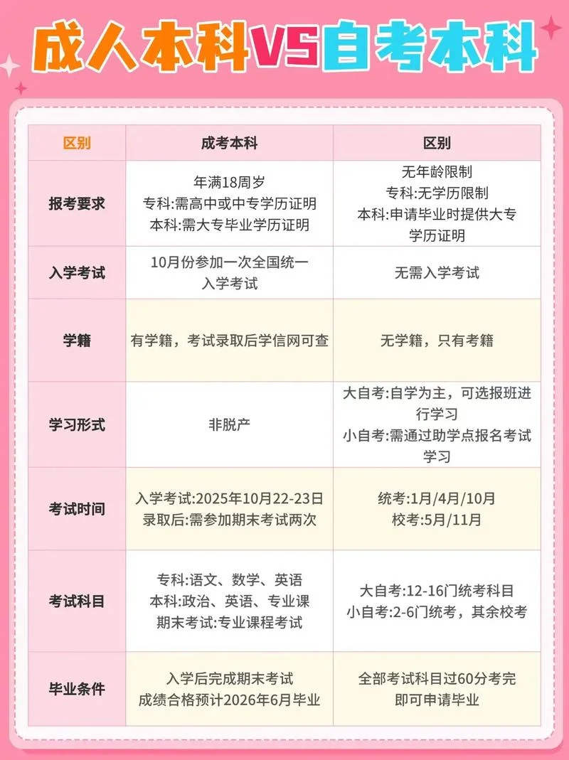 18年成人自学考试报考_2