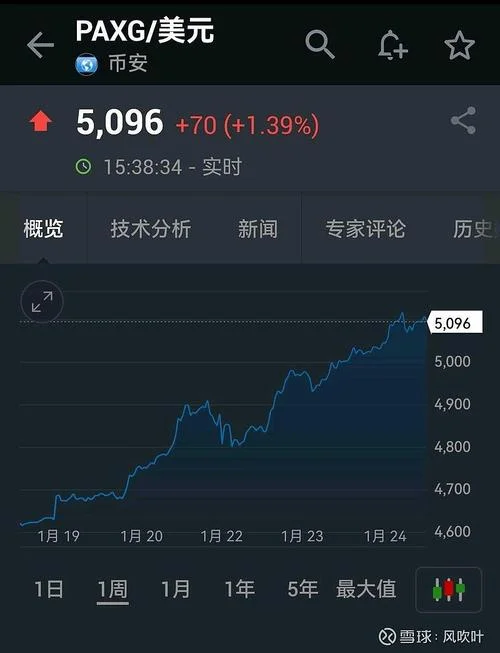 eos币历史价格回顾k线_1
