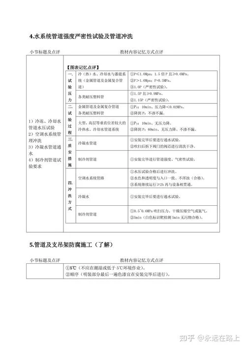 机电一级建造师目录-机电一建目录
