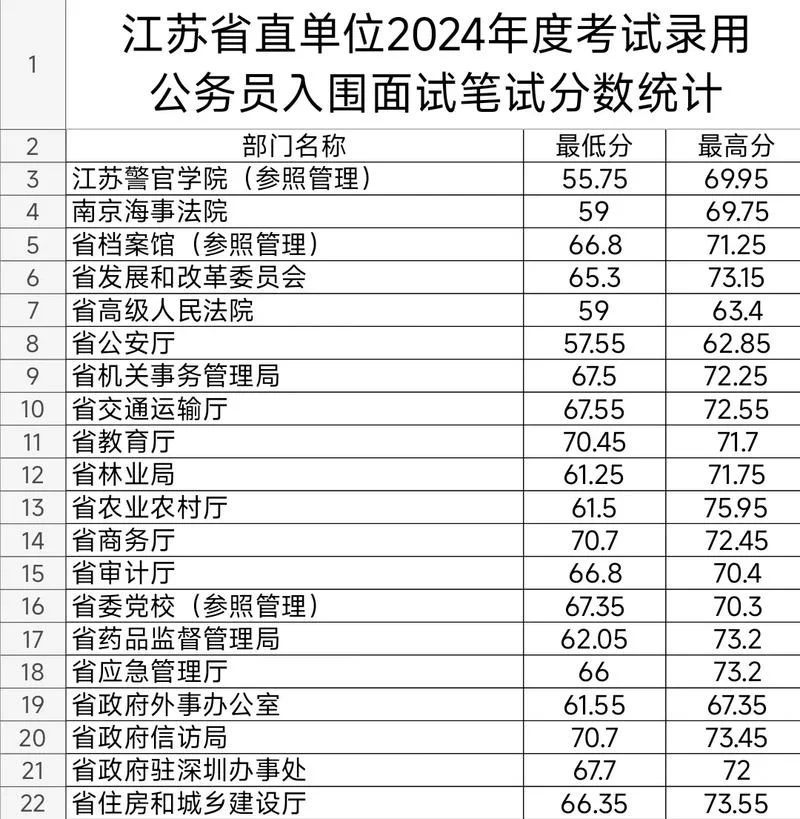 省考公务员成绩_2