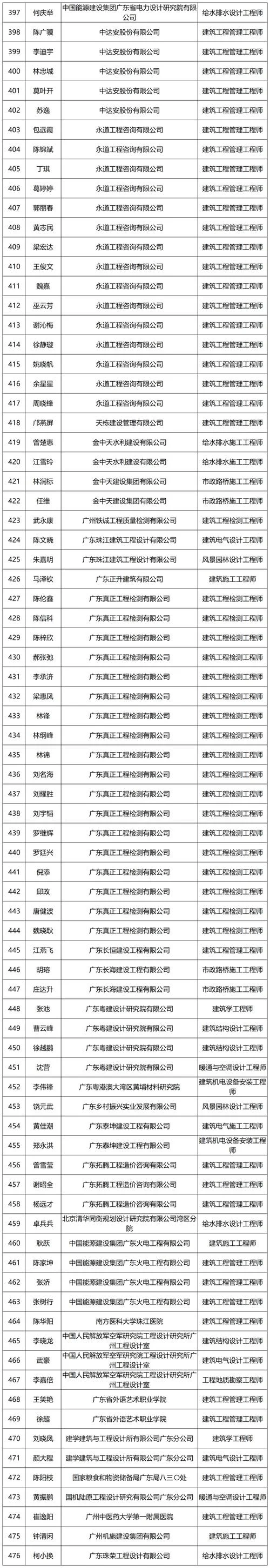 广东省助理工程师证书查询-广东助理工程师证书查询