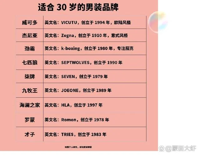 国际十大男装品牌_1