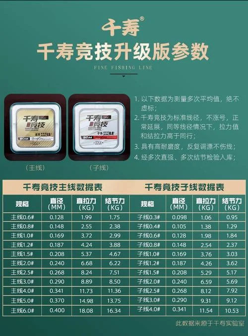 鱼线十大品牌_2