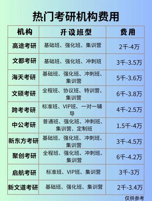 考研培训多少钱合适_1