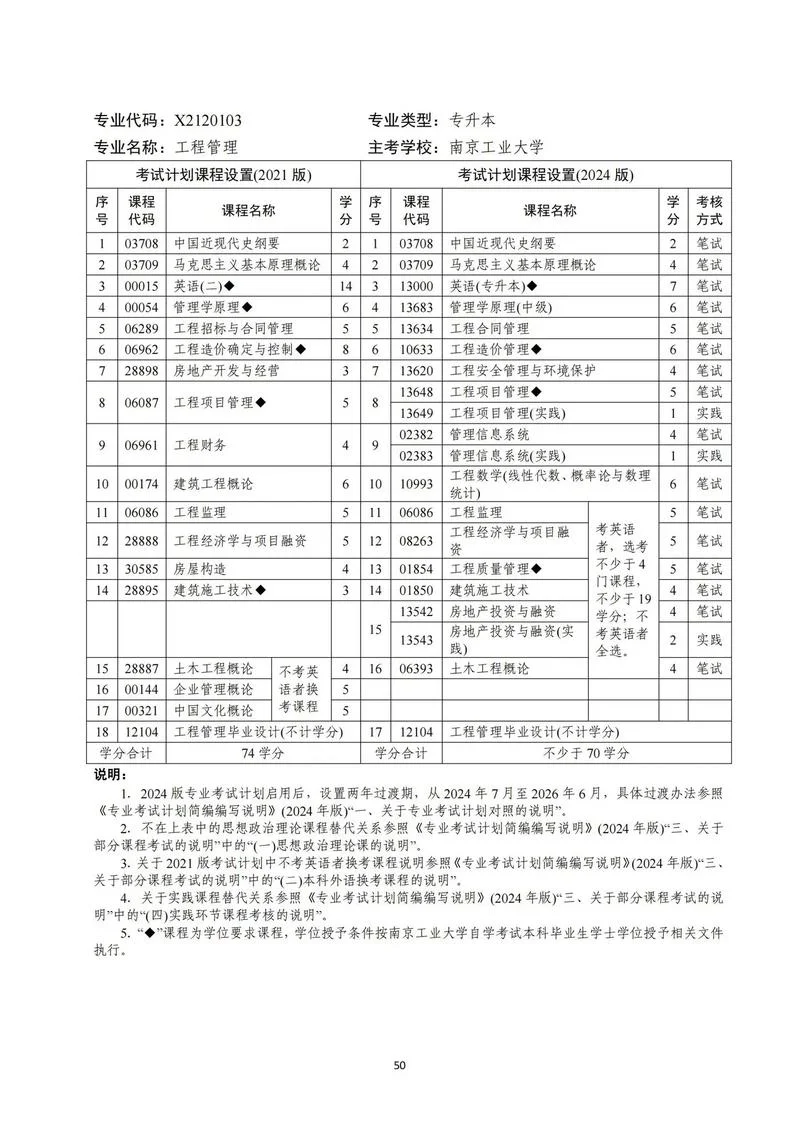 江苏成人自考报考_1