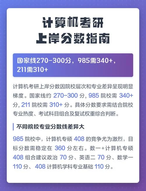 计算机985考研-985计算机考研