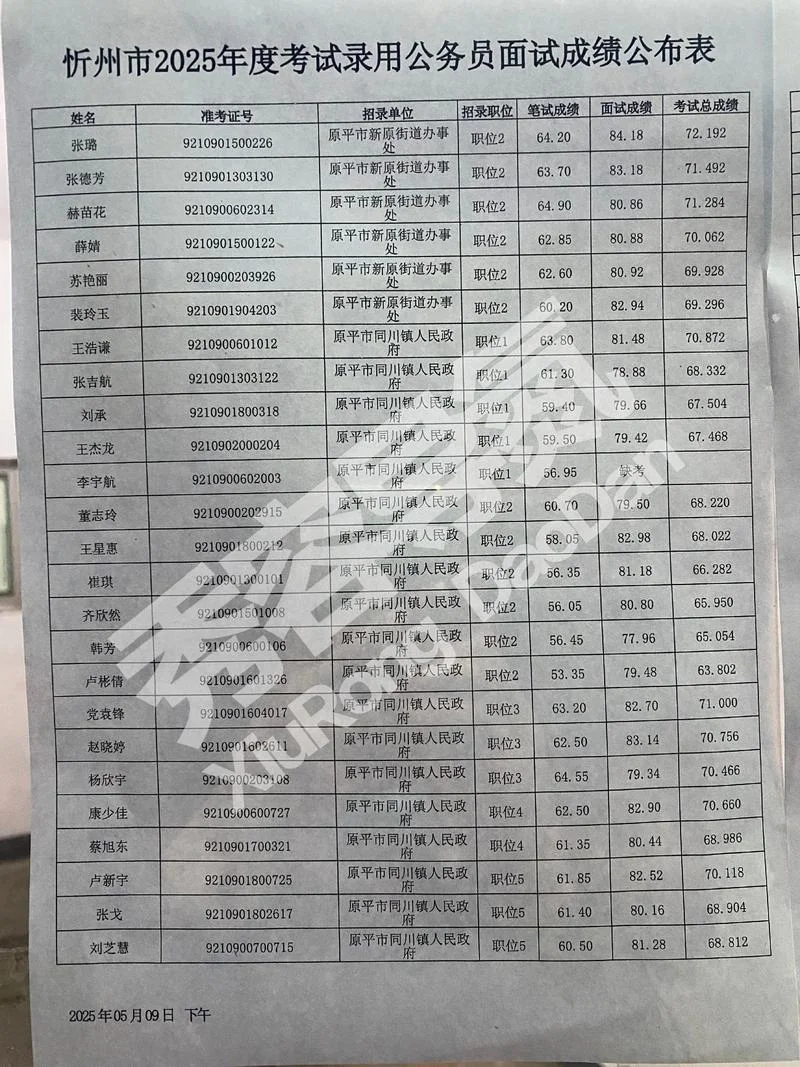 2020湖南省公务员考试成绩查询_1